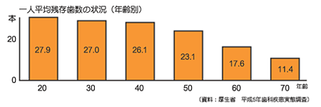 グラフ